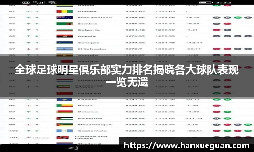 全球足球明星俱乐部实力排名揭晓各大球队表现一览无遗