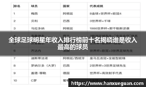 全球足球明星年收入排行榜前十名揭晓谁是收入最高的球员
